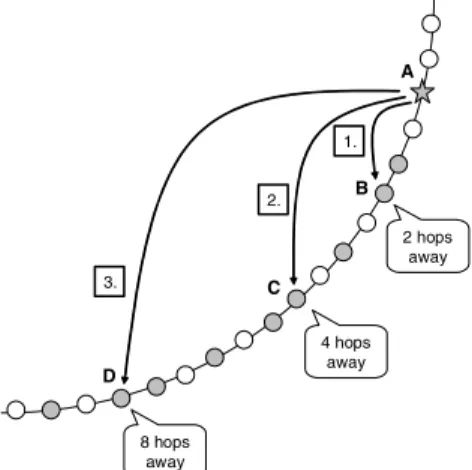 Fig. 4 Leave protocol.