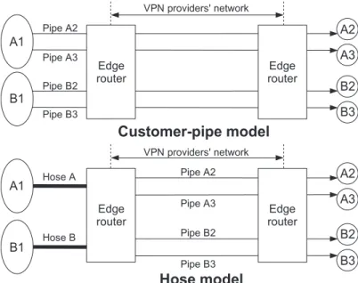 Fig. 1 Illustration of customer-pipe and hose models.