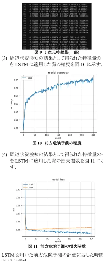 表 3  ソフトウェアコンポーネント  コンポーネント名  バージョン  TensorFlow  2.3.1  Keras  1.1.2  Python  3.6.9  5.2  プロトタイプの構成 プロトタイプの構成を図 6,7 に示す． 図 6 プロトタイプの構成  図 7  シミュレータの構成 6  KITTI Dataset への適用結果 (1)  走行データとして KITTI  Dataset[2] の中から図 8 に示す走行シーンの LiDAR データ約 7,500 個を用 いた．  図 8 実