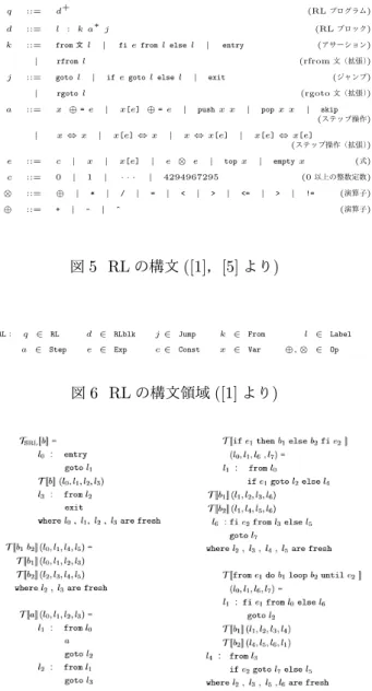 図 6 RL の構文領域 ([1] より )