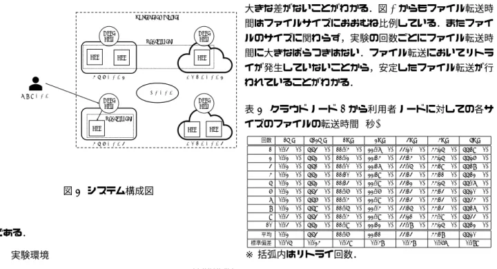 表 1 実験で利用する計算機の仕様