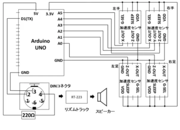 図 3 加速度センサ MMA7361LC