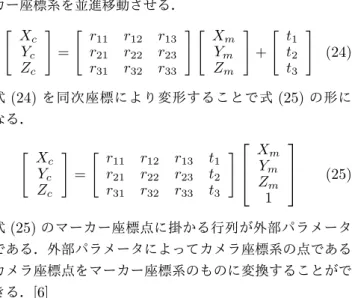 図 5 システム全体の構成図 㛤ጞ f=0 䝬䞊䜹䞊䛿 ⏬ゅෆ䛛 㧗ᗘ䛾ᣦ௧ 䝬䞊䜹䞊᥈⣴ 䝬䞊䜹䞊䛿 ⠊ᅖ䐟ෆ䛛 䝬䞊䜹䞊䛸䛾 ㊥㞳䛿㐺ṇ䛛 ๓㐍ᚋ㏥ᣦ௧ ཰䜎䜛䜘䛖⛣ືᣦ௧Id䛻ᛂ䛨䛯ᣦ௧㊥㞳 ᐃ䛧䛯䛛╔㝣⤊஢YESNO䝬䞊䜹䞊䛿⠊ᅖ䐠ෆ䛛f=1䛛 ཰䜎䜛䜘䛖⛣ືᣦ௧f=1f=0f=0f=0f:๓㐍䛩䜛䛛䜢ุᐃ䛩䜛䝣䝷䜾⏬ീ䜢ྲྀᚓ ⠊ᅖ䐟⠊ᅖ䐠 ⏬ゅ䠖㯮ᯟෆ ᣦᐃ⠊ᅖ䠖㟷ᯟෆNONONONONOYESYESYESYESYES 図 6 Raspberrypi 側のシステムの概要