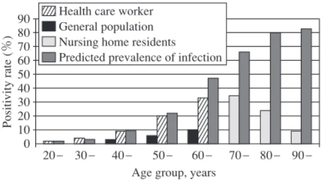 Fig. 6 Spectrum of TB infection.  The status of TB infection could be divided in three different  situations. In active TB and LTBI, M
