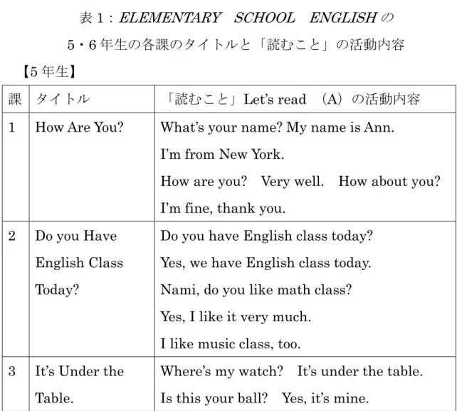 表 1： ELEMENTARY  SCHOOL  ENGLISH の  5・6 年生の各課のタイトルと「読むこと」の活動内容 