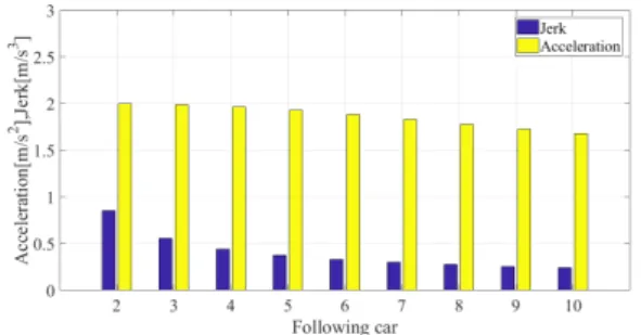 図 6 追従車全体の加速度 図 7 追従車全体の速度 図 8 追従車全体の車間距離 図 9 追従車全体のリスク認知 図 10 場面 1: 追従車のジャーク , 加速度の絶対値 図 11 場面 2: 追従車全体のジャーク , 加速度の絶対値図12場面3:追従車全体のジャーク,加速度の絶対値 //www.e-stat.go.jp/stat-search/files?page=1&amp;layout=datalist&amp;toukei=00130002&amp;tstat=000001027457&amp;