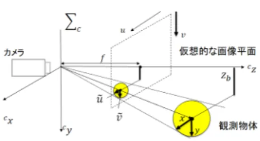 図 1 車体（ TETRIX と myRIO と web カメラ）
