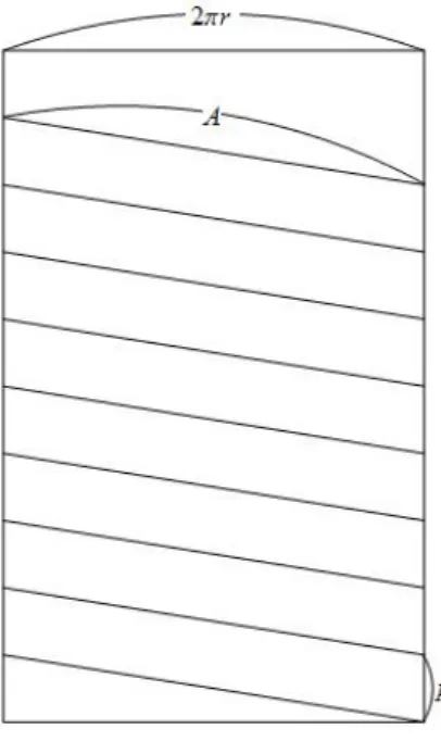 表 2 1 クリンの周期データ (T 2 ) 測定 コマ数 1 周期 ( 秒 ) 角速度 =2 π / 周期 1 回目 150 0.375 16.74667 2 回目 155 0.3875 16.20645 3 回目 154 0.385 16.31169 4 回目 151 0.3775 16.63576 5 回目 146 0.365 16.61376 平均 151.2 0.378 16.61376 表 3 降下速度 測定 開始高度 終了高度 降下速度 1 回目 1.5 10.2 0.107407 2 回目 