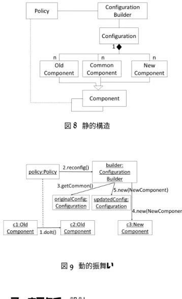 図 1 静的構造 図 2 動的振舞い 3 アーキテクチャ設計 3.1 設計指針 本研究では，商品情報をデータマイニングを用いて分類 し，分類されたデータを基にレコメンド手法を切り替える ためのアーキテクチャを提案する．より多くのアプリケー ションに適用可能としたいので，江坂らの提案したインタ ラクティブシステムのための共通アーキテクチャ（以下， CSA/I-Sys ） [5] に基づく． CSA/I-Sys はレコメンドのた めの構造を持たないので，これを拡張する． CSA/I-Sys に対して，以下の 4