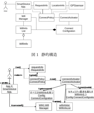 図 1 静的構造