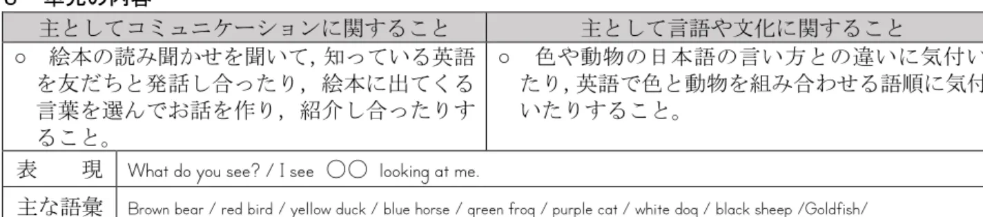 表    現   What do you see? / I see  〇〇   looking at me. 