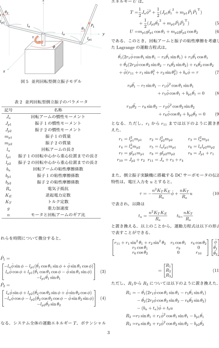 図 5 並列回転型倒立振子モデル 表 2 並列回転型倒立振子のパラメータ 記号 名称 J a 回転アームの慣性モーメント J p1 振子 1 の慣性モーメント J p2 振子 2 の慣性モーメント m p1 振子 1 の質量 m p2 振子 2 の質量 l a 回転アームの長さ l p1 振子 1 の回転中心から重心位置までの長さ l p2 振子 2 の回転中心から重心位置までの長さ b a 回転アームの粘性摩擦係数 b p1 振子 1 の粘性摩擦係数 b p2 振子 2 の粘性摩擦係数 R a 電気子抵抗