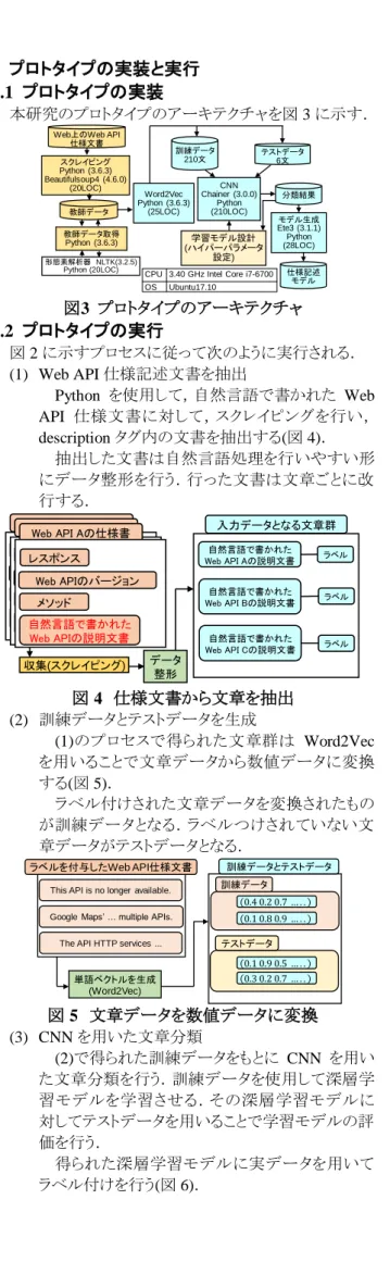 図 7  モデル生成の例 