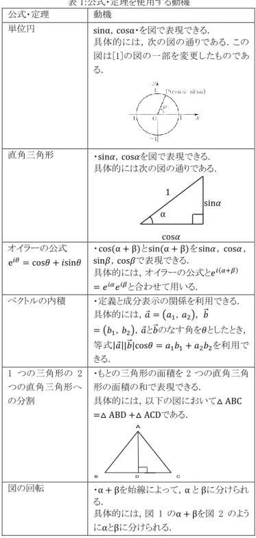 図 2 のように 3 点 P ， Q ， R をとる．具体的には，始点となる 
