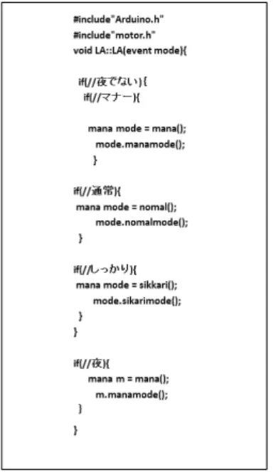 図 8 LayerActivator のソースコード である．しかし提案しているアーキテクチャではオブジェ クト指向を用いて設計するより可読性，試験性が向上し再 利用性が容易になる． 以下の図 9 は事例 [6] をオブジェクト指向に基づいてク ラス図を書いた．オブジェクト指向での設計はメインとな るクラスにハードウェアが持っているアクチュエータの 抽象クラスを持つ．そのサブクラスにそれぞれのアクチュ エータの振る舞いを持ったクラスを作った． 図 9 オブジェクト指向に基づくクラス図 今回我々は Decor