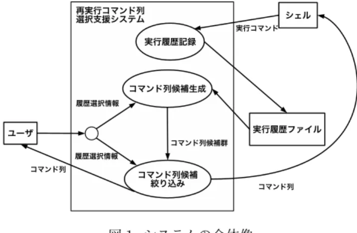 図 4 期待されるスクリプト