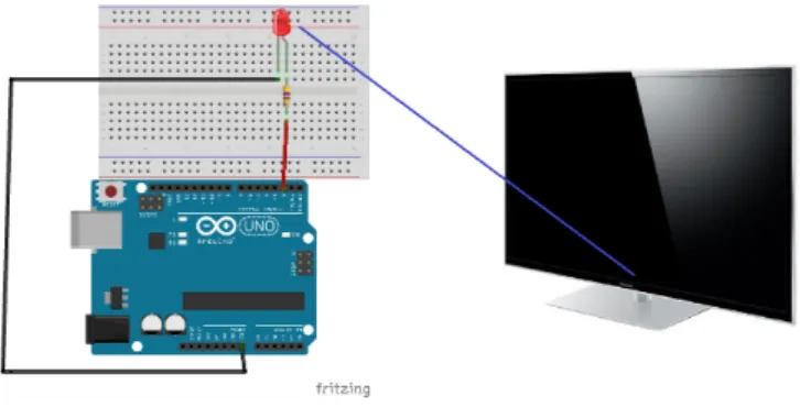 図 10 赤外線信号の発信 6 実験とその結果 本節では， Arduino を用いて筋電位を応用し，テレビの 操作実験を行った結果を述べる． 6.1 筋電位の数値化 回路を通して増幅した筋電位を Arduino によって数値 化したところ，以下表 1 のようになった． 表 1 グーの数値化結果 回数 1 2 3 4 5 6 7 8 9 10 伸筋 12 17 7 12 21 23 24 14 16 12 屈筋 38 30 26 33 14 22 16 20 21 14 この結果は 5 節で行った実験の結果に