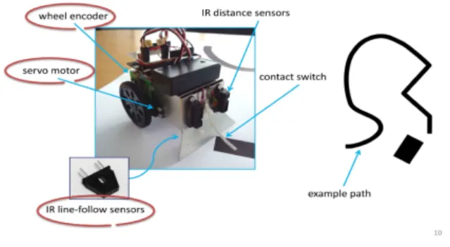 図 2 Line Following Robot