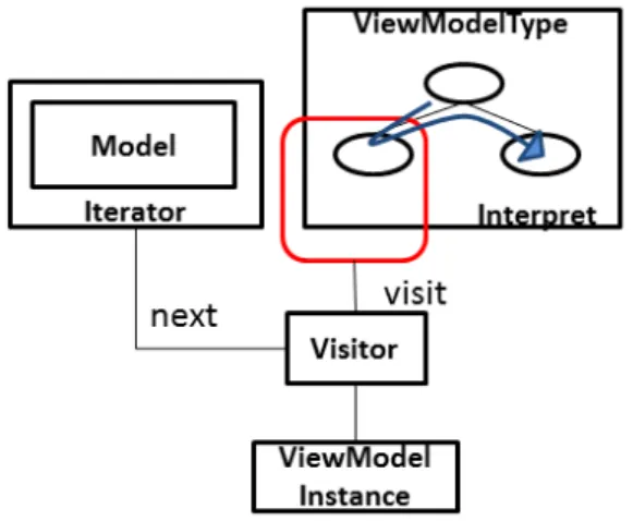 図 8 ViewModel のインスタンス生成 で検証を進めていく．図 9 の変換前のビューである二次元 表は表題，見出し行，行の要素から成り立っており，これ らの情報を読み取ることで図 9 の変換後のビューである一 次元表が生成されると考える． 図 9 変換前と変換後の表の対応関係 見出し行の列要素は項目名であり，データ行の列要素は それに対応する要素である．またデータ行はレコードを表 す．一次元表は，二次元表の見出し行の列要素とデータ行 の対応する列要素の組を列とした表である．二次元表を一 次元表に変換