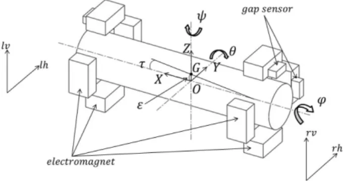 Figure 1 AMB system
