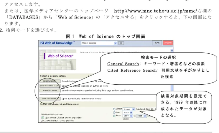 図 1  Web of Science の ト ッ プ 画 面  