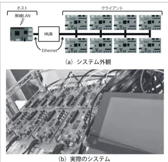 表 -1　3 次元配線問題の解答時間比較 [sec]