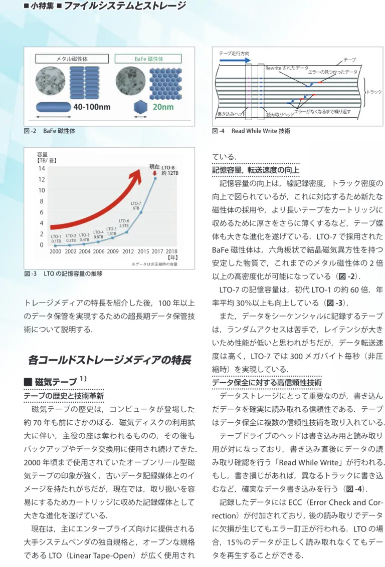 図 -4 　Read While Write 技術