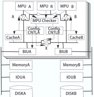 図 -1　TPR（Triple Processor check Redundancy）アーキテクチャ