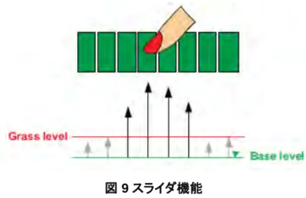 図 9 スライダ機能 