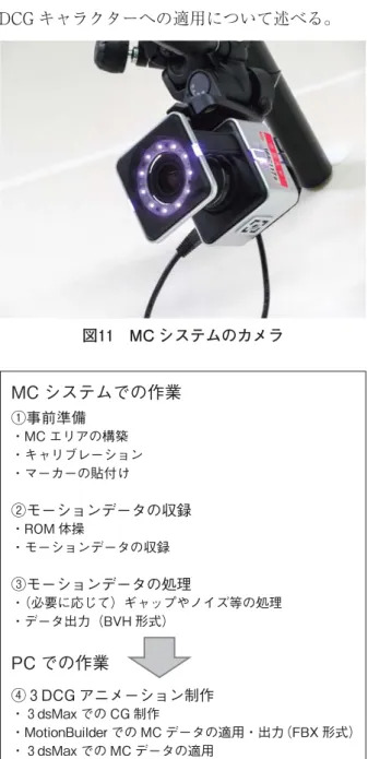 図 MC システムのカメラ MC システムでの作業 ①事前準備 ・MC エリアの構築 ・キャリブレーション ・マーカーの貼付け ②モーションデータの収録 ・ROM 体操 ・モーションデータの収録 ③モーションデータの処理 ・（必要に応じて）ギャップやノイズ等の処理 ・データ出力（BVH 形式） PC での作業 ④ DCG アニメーション制作 ・ dsMax での CG 制作 ・MotionBuilder での MC データの適用・出力（FBX 形式） ・ dsMax での MC データの適用 図 コンテンツ
