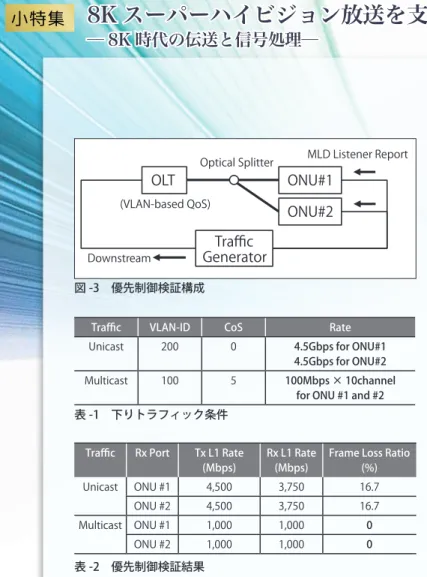 表 -2　優先制御検証結果 表 -3　IPv6 MLD snooping group テーブル