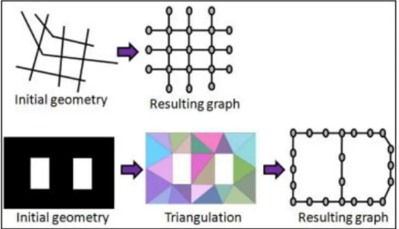 Figure  2.23  shows  an  example  of  graph  computation.  Two  algorithms  are  implemented for the shortest path computation: Dijkstra and Floyd Warshall