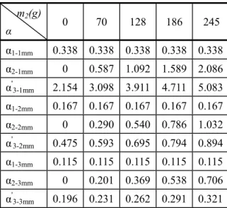 Table 1 List of parameters used for the calculations and the measurements. 