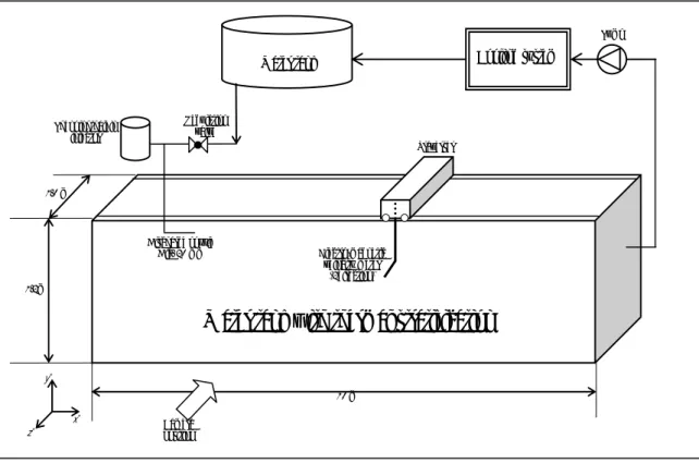 図  2-3   噴流ノズル（φ 20 mm ）と測定プローブ