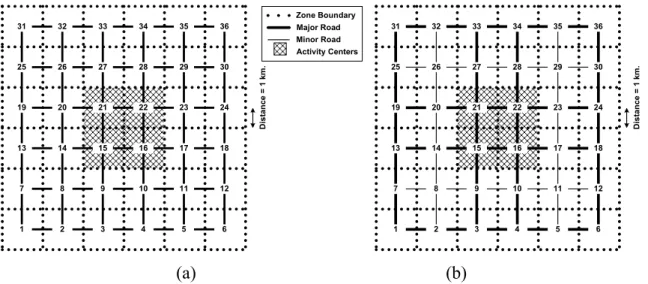 Figure 3.13 The grid city of numerical examples (a) all minor networks and (b) minor  and major networks
