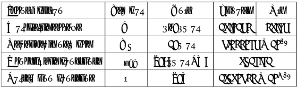 Table 6.1 Physical properties (The value same at all cases)