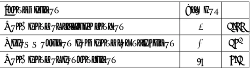 Table 6.3 Condensate properties
