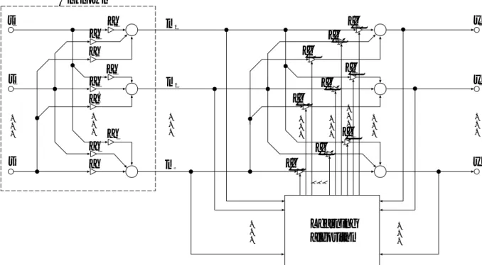 Fig. 2.1: Block diagram illustrating the basic linear instantaneous blind signal separation prob- prob-lem ここで，観測信号 m のみが既知であり，システムパラメータ a i j や源信号 s は未知である ものとする．このようなシステムにおいて，ある係数行列 A ′ : A ′ =    a ′ 11 a ′ 12 · · · a ′ 1Na′21a′22· · 