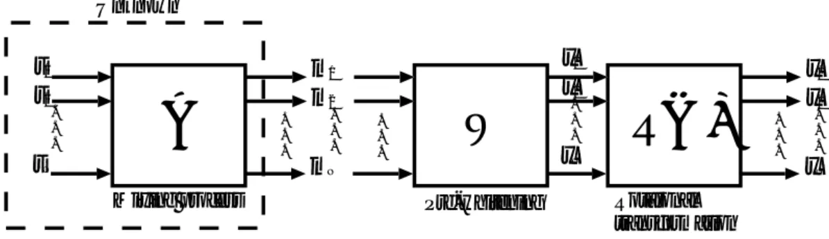 Fig. 2.2: Conceptual model of the linear instantaneous blind signal separation problem