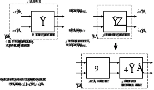 Fig. 3.2: Conceptual model of the linear instantaneous blind signal separation problem with the sound pressure of the origin ( (a) Mixing process, (b) Separating process, (c) Pre-whitening and Rotational transformation ) 3.1.2 信号の分離と音源の到来方向の推定 観測点で得られる音圧の空