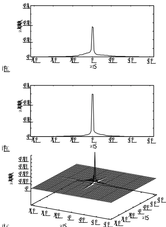 Fig. 4.3: Probability density functions of the sound sources shown in Fig. 4.2(a), (b) ( (a), (b) represent the marginal probability density functions: p P 1 (P 1 ), p P 2 (P 2 ) and (c) represents the joint probability density function: p P 1 ,P 2 (P 1 , 