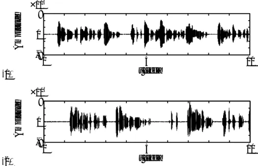 Fig. 4.4: Temporal gradients of the sound sources in numerical experiment 1 ( (a) P t1 (t), (b) P t2 (t) and their standard deviations are σ t1 = 11376 