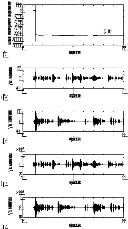 Fig. 4.7: Estimation of the parameters using blind signal separation under Estimation (i) in numerical experiment 1 ( (a) convergence of ˆ η (t), (b), (c) separated signals: ˆ P t1 (t), ˆ P t2 (t) and (d), (e) Time integrals of the separated signals )