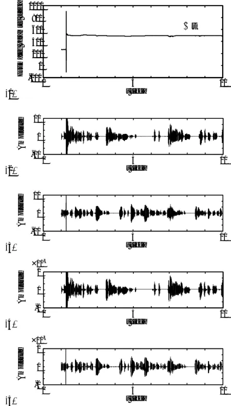 Fig. 4.10: Estimation of the parameters using blind signal separation under Estimation (ii) in numerical experiment 1 ( (a) convergence of ˆ η (t), (b), (c) separated signals: ˆ P t1 (t), ˆ P t2 (t) and (d), (e) Time integrals of the separated signals )