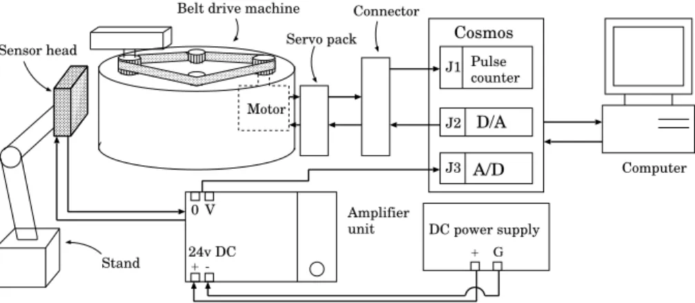 Figure 2.2: Schematic Diagram of Belt driven Machine