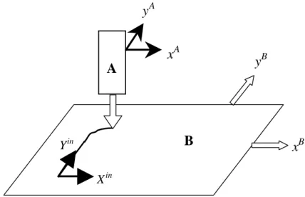Figure 3.1: Concept of Cooperative Control