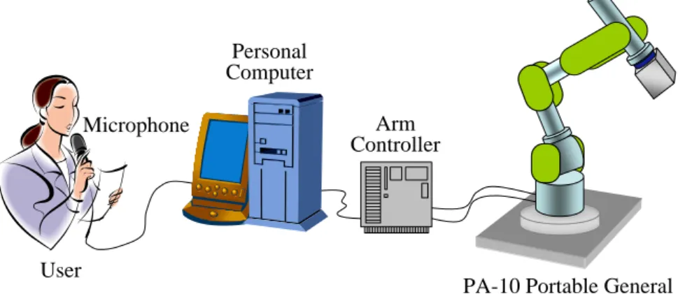 Figure 4.5: Command generation of the sub-coach using the knowledgebase.