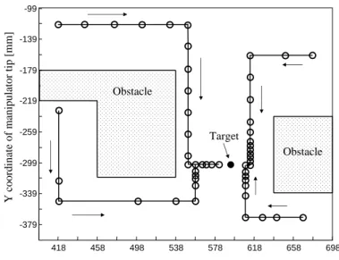 Figure 4.7: Training movements performed by the human user (coach) in experiment 1.