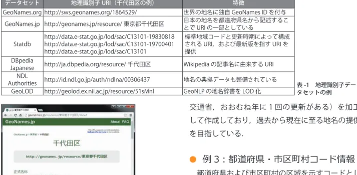 表 -1　地理識別子デー タセットの例