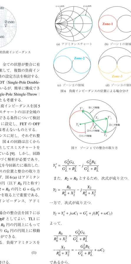 図 5 整合すべき 5 点の代表的負荷インピーダンス 通りの整合パターンがあるが，全ての状態が整合に有 効とは限らない．これらを勘案して，複数の負荷イン ピーダンスに対応できる容量値の設定方法を検討する． なお，図中ではスイッチは SPDT （ Single-Pole  Double-Throw ：単極双投）型で描いているが，簡単に構成でき る電子スイッチは SPST （ Single-Pole Shingle-Throw ： 単極単投）型であり，そのことも考慮する． ここで，整合すべき代表的負荷インピーダ